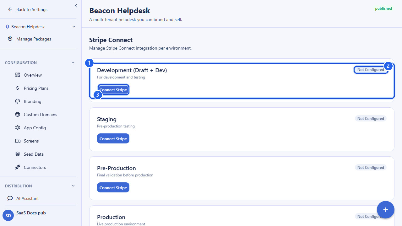 The Stripe Connect screen for a package, with one card per environment. Callout 1 marks the Development environment card. Callout 2 marks its Not Configured status badge. Callout 3 marks the Connect Stripe button that starts onboarding for that environment. The account email address is masked in this image.