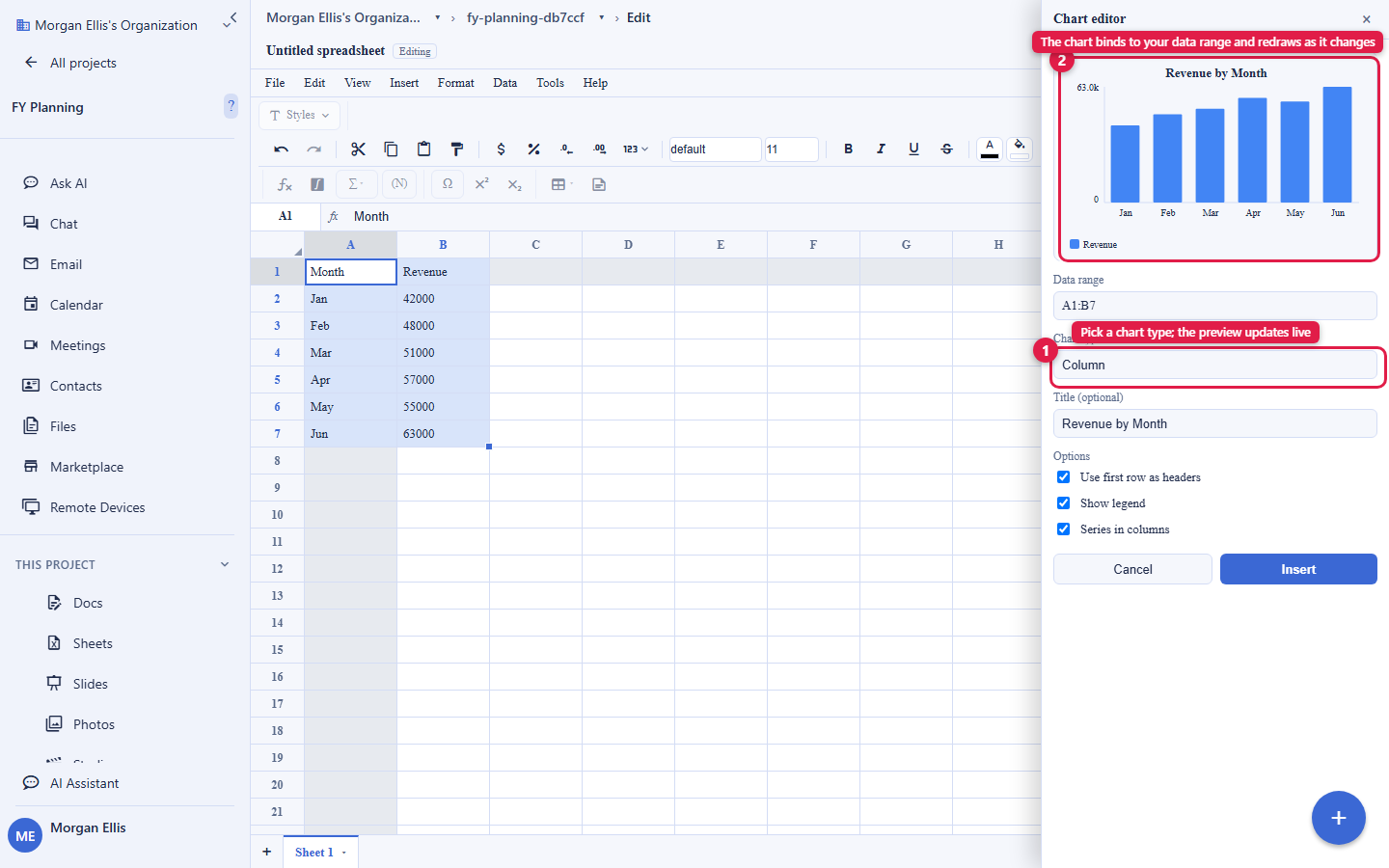 A Backbuild Sheets sheet with a source data table of monthly revenue on the left and a column chart overlay on the right built from that range. The chart editor panel is open with the chart type set to Column and a data-range field. An arrow connects the data-range field to the source table, labelled The chart binds to this range and redraws as it changes. The account email address is masked in this image.