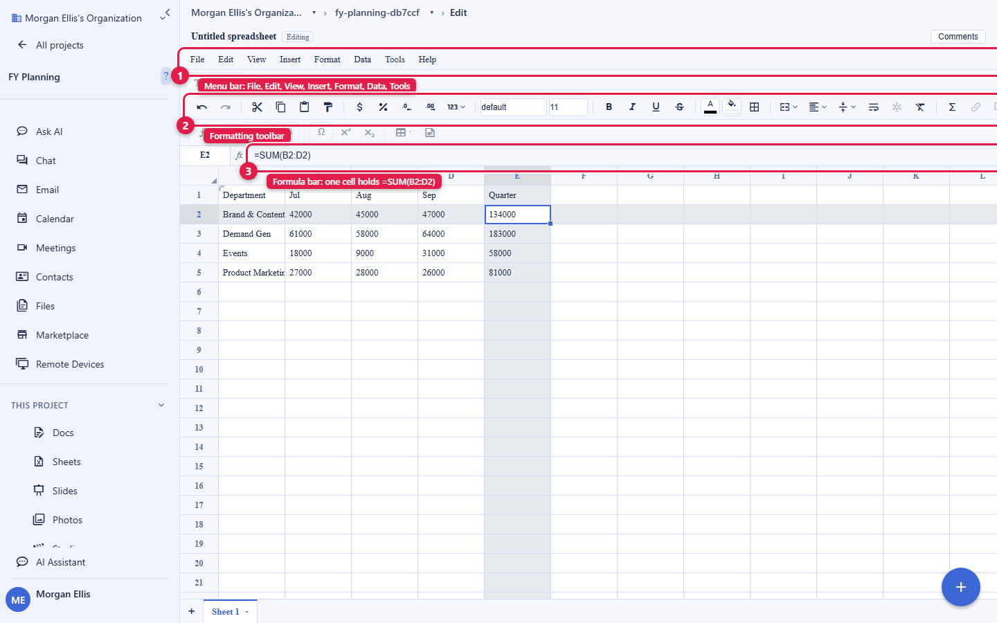 The Backbuild Sheets editor open on a quarterly budget. Three areas are circled and numbered: 1, the menu bar with File, Edit, View, Insert, Format, Data, and Tools; 2, the formatting toolbar below it; and 3, the formula bar showing the SUM formula held in the selected cell. Sheet tabs run along the bottom. The account email address is masked in this image.